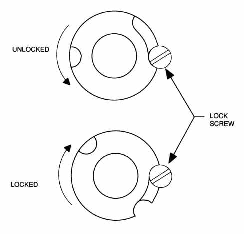 The slip-renewable bushing is rotated clockwise to lock it in place, and rotated counterclockwise for removal